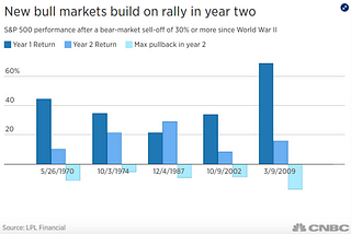 What To Expect From Stock Markets This Year — Tradermind by Alpesh Patel