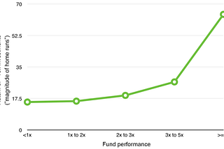 Invest Decisively in Seed VC: Why 2025 Is the Year to Act