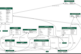 Django, Poetry, ER Diagrams, Apple MacOS Installation challenges