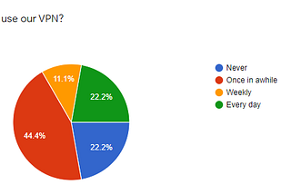 Lethean February update