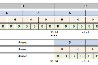 Week 13 [Project Part 3]: Recommendations for SVE2 Enhancements