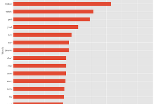 Analysis of Two Sci-Fi Fandom Subreddits