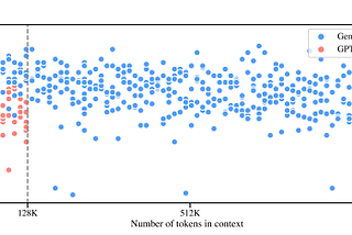 Why Gemini 1.5 (and other large context models) are bullish for RAG