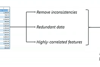 How Principal Component Analysis [PCA] Works