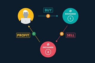 ТОП-15 сканеров для арбитража криптовалют в 2024 году