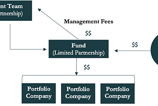 The Blind Spot in Venture Studios: Structure Matters More Than You Think