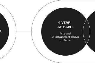 Program Highlight: CapU x Nimbus Pathway Program