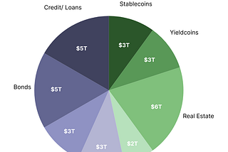 STM Predicts Tokenized RWA Market to Reach $30T by 2030