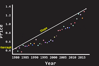 ML 101: Linear Regression