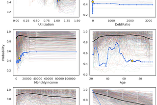 How to Explain and Affect Individual Decisions with ICE Curves (2/2)