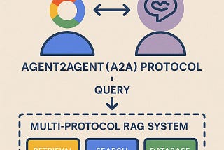 Google’s Agent2Agent (A2A) Protocol and Multi-Protocol RAG Systems