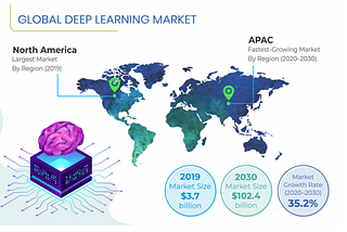 15 Amazing Deep Learning Project Ideas to Boost Your Resume