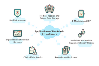 How AI & Blockchain can combine to boost the Healthcare Industry