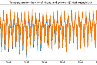 Europe One Degree Warmer: How we got things wrong — and are working on fixing them