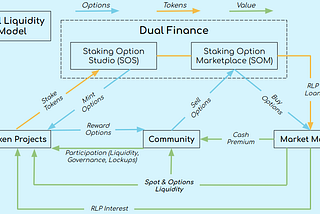 Incentive Liquidity Infrastructure