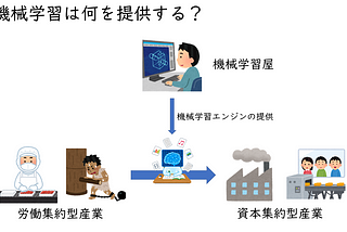 情報Ⅰ本、未収録原稿供養 その２