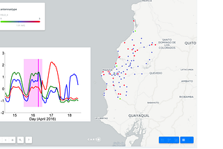 Big Data y Tecnología para Resiliencia ante Terremotos
