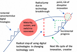 The Speed and Scale of Digital Change: Why it matters and what to do about it