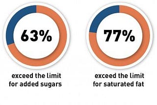 Understanding the Relationship Between Nutritional Content and Cereal Ratings: a Data-driven…