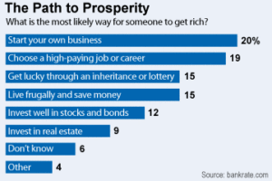 3 Simple Habits To Overcome Poverty and Become Rich.