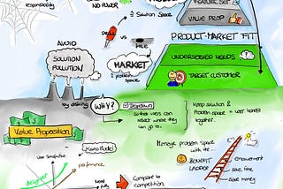 Key takeaways in Sketch Notes from Mind The Product 2018