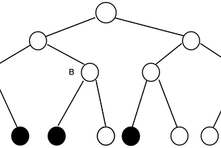 Intuition for O(log 𝑛) time complexity of the update and query operations in a Segment tree