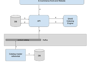 How Hexagonal architecture saved my life and my team members !