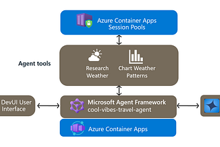 AI Execution, Integration Showdown & Autonomous Operations