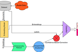 NLP for Suicide and Depression Identification with Noisy Labels