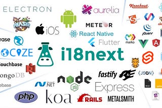 Uygulamalarınıza Çoklu Dil Desteği Nasıl Eklenir ? i18next Nedir ?