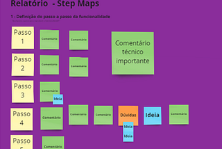 Fiz o Discovery e agora?