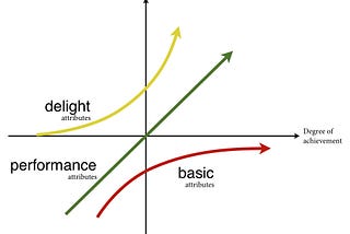 Exponential Return — The Principles of Agile Organization