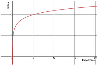 Exploiting A/B Testing for Fun and Profit (Part 2)