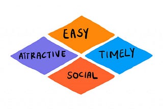 Four colored tiles featuring the words Easy, Attractive, Timely and Social.