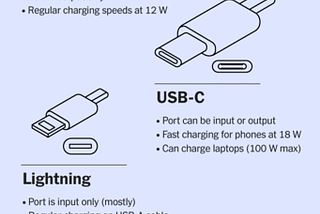 What Type of Charger for Samsung S8?