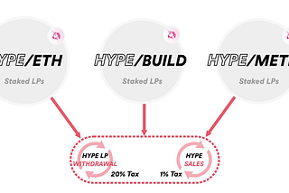 Fair Launch Project: HYPE