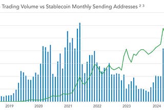 Stablecoins Are Transforming the World from the Bottom Up