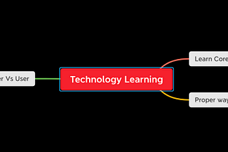 How to Learn Technology — MindMap