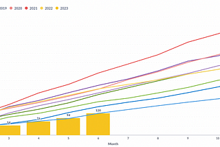 H1 2023 In Review: Economic Silver Linings Playbook