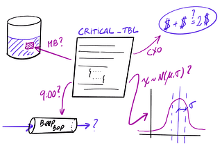 Data Quality should be Shared, Not Owned