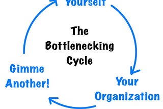 Bottlenecking