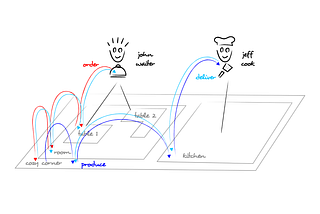 Rewilding software engineering