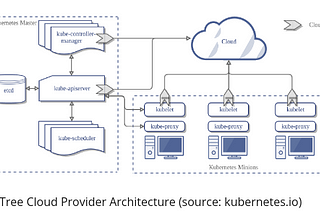 CCMs in kubernetes