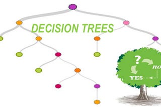 Understanding Decision Trees