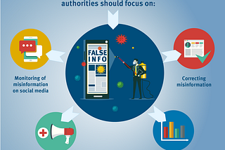 Chapter 3: Disinformation Is A Direct Threat To Democracy