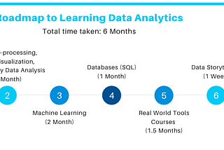 Roadmap to learning data analytics