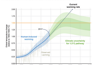 Beyond Lucky Numbers: Navigating the Reality of Climate Targets