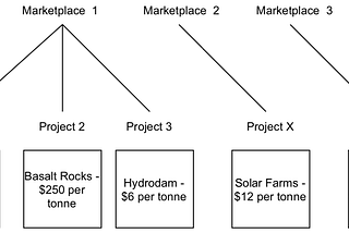 Who’s Going To Save The World Tonight — Market’s Edition