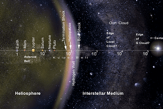 Here’s How We Might Conquer The Interstellar Expanse