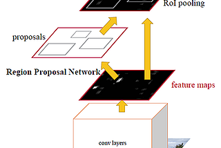 3D Object Detection for TIAGo Robot: using a Faster R-CNN Network